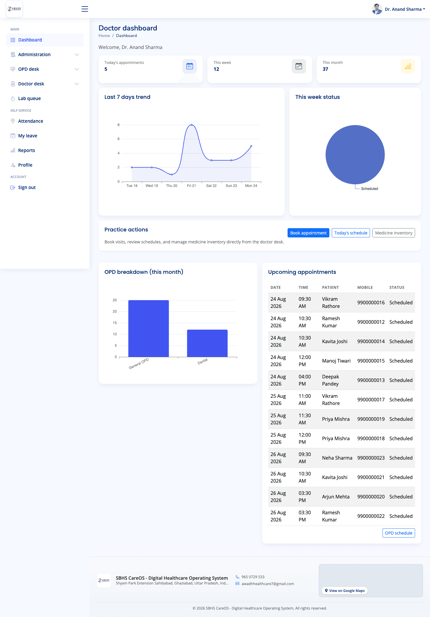 SBHS CareOS doctor dashboard showing weekly appointment trends and OPD breakdown