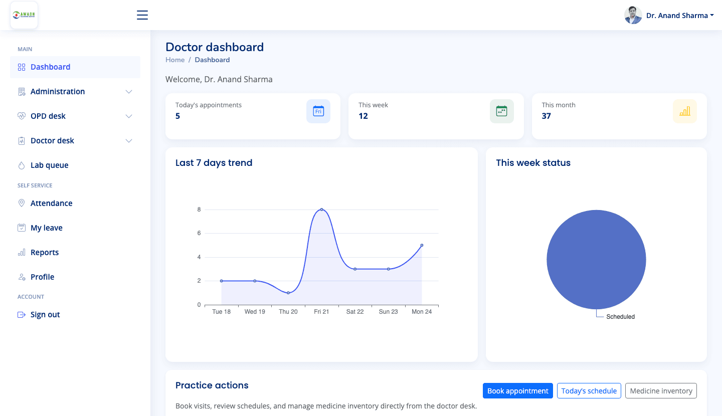 SBHS CareOS doctor dashboard showing weekly appointment trends and OPD breakdown